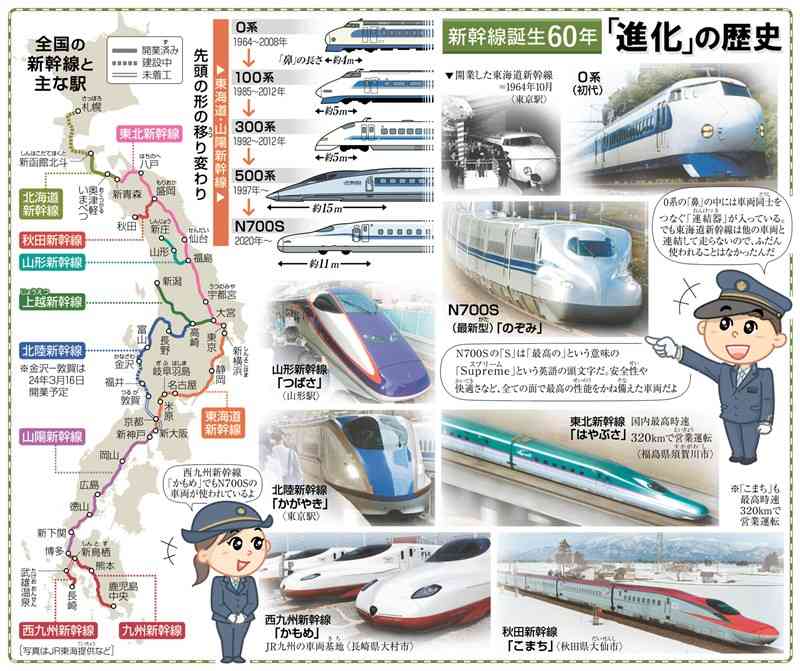 新幹線誕生60年「進化」の歴史