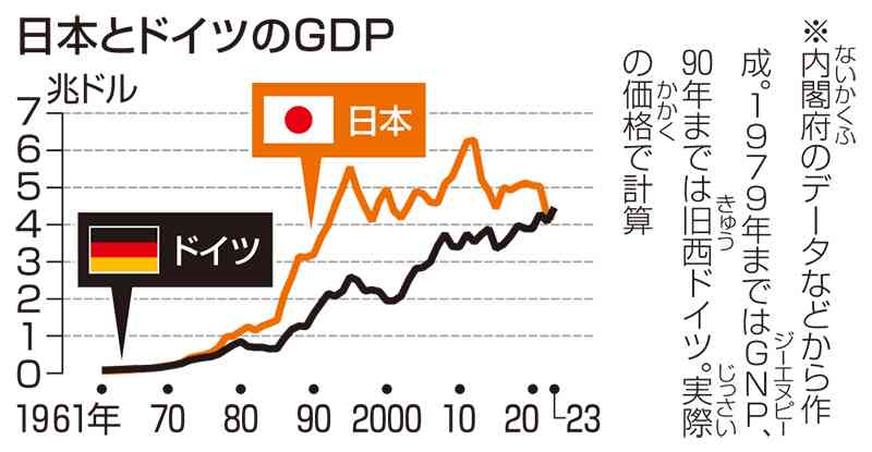 ＧＤＰ　＜ニュースのヒント＞