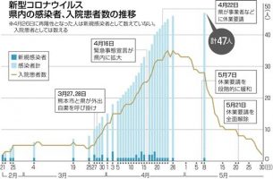 下野 新聞 コロナ 情報