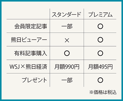 熊日電子版 熊本日日新聞社