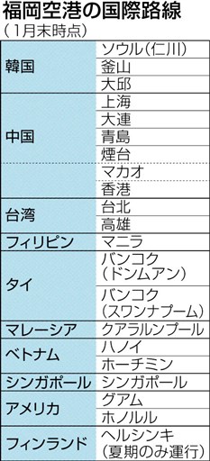 アジアの玄関口 我慢の冬 福岡空港 国際線 コロナ前の１割 博多港 高速船 国内観光に転用 熊本日日新聞社