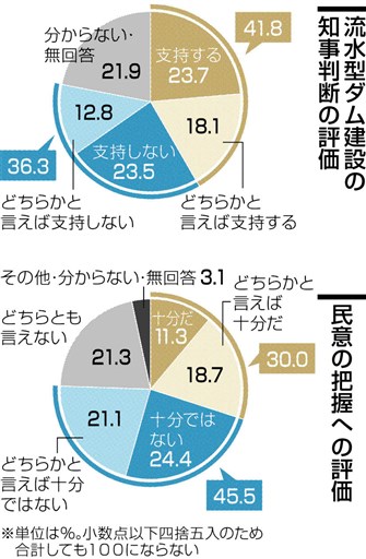 印刷 23 7 評価