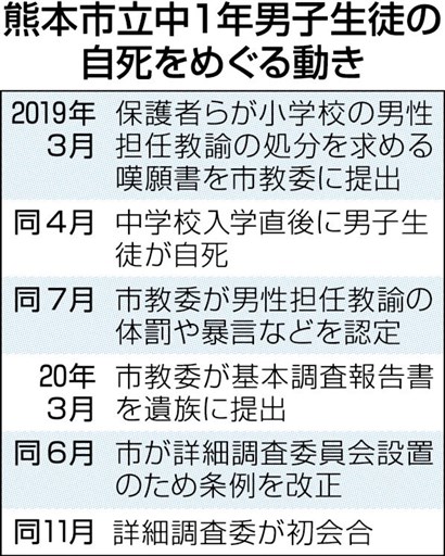 両親 なぜ命を絶ったのか 中1自死から２年 今も続く調査 熊本日日新聞社