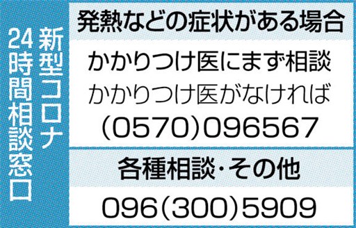 速報 熊本県内4人確認 新型コロナ 熊本日日新聞社