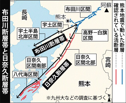 断層 もろい地盤が影響 ２０年版地震予測 益城町に再び震度７級も 九州大 清水特任教授分析 熊本日日新聞社