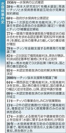 水俣病６５年 悲しみ今も 娘失った上村さん 乙女塚で慰霊 患者や家族 国に不満も 熊本日日新聞社