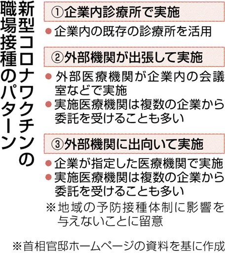 職場接種へ積極姿勢 熊本県内企業 打ち手確保など課題 熊本日日新聞社