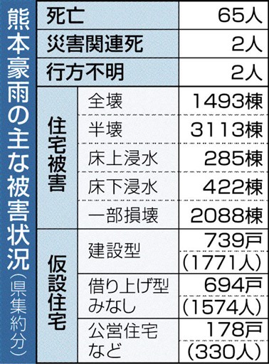 選定の遊水地 平時の農地活用は困難 国交省が住民に説明 熊本県人吉市 熊本日日新聞社