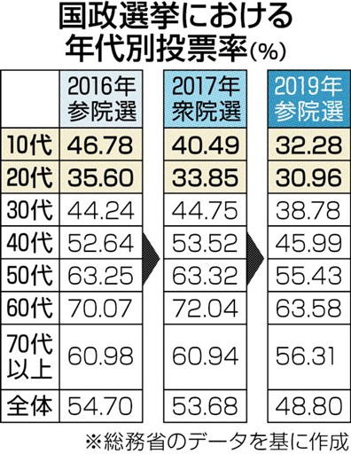 若者の困り事 誰が解決 ７日に衆院選出馬予定者討論会 主催の松田代表に聞く 熊本日日新聞社