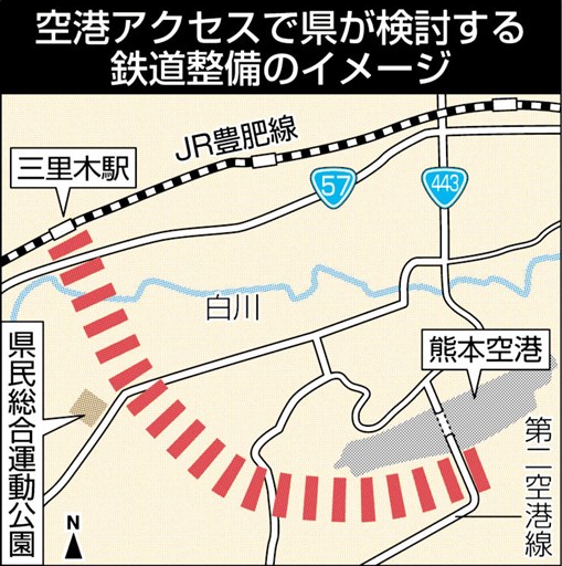 空港アクセス鉄道 ｊｒ九州が３分の１負担 県と合意 三里木と往復運行 熊本日日新聞社