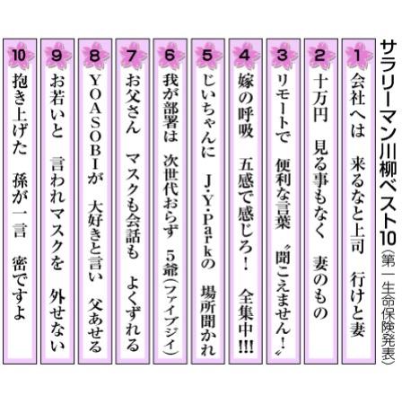 家庭と職場の板挟み 首位を獲得 サラリーマン川柳 第一生命 共同通信 熊本日日新聞社