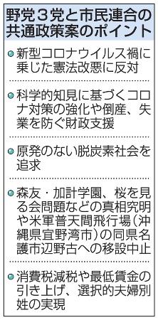 ３野党が 共通政策 締結へ ８日にも 市民連合仲介で 共同通信 熊本日日新聞社