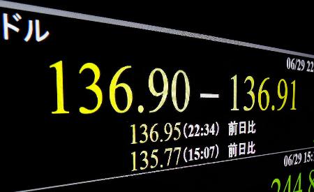 　一時１ドル＝１３６円９０銭台を付けた円相場を示すモニター＝２９日深夜、東京・東新橋