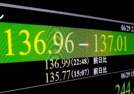 　一時１ドル＝１３７円台を付けた円相場を示すモニター＝２９日深夜、東京・東新橋