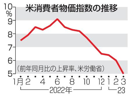 米版 天気 価格調査中 | test.insideout.co.za