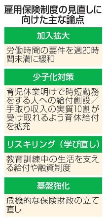 　雇用保険制度の見直しに向けた主な論点