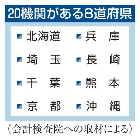 　２０機関がある８道府県