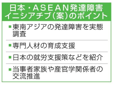 　日本・ＡＳＥＡＮ発達障害イニシアチブ（案）のポイント