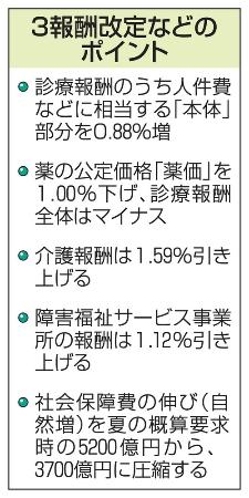 　３報酬改定などのポイント