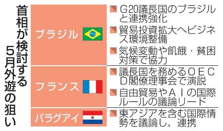 　首相が検討する５月外遊の狙い