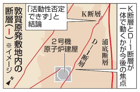 　敦賀原発敷地内の断層（イメージ）