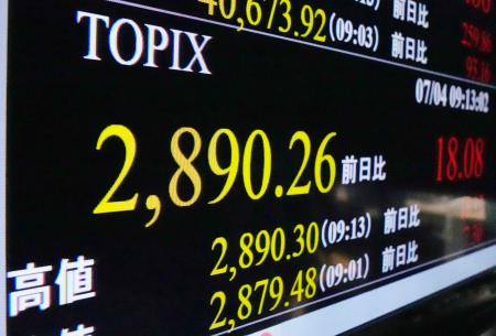 　一時、高値を付けた東証株価指数（ＴＯＰＩＸ）を示すモニター＝４日午前、東京・東新橋