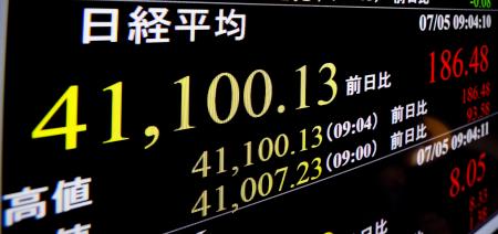 　一時４万１１００円台を付けた日経平均株価を示すモニター＝５日午前、東京都港区