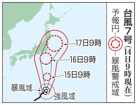 　台風７号の予想進路（１４日９時現在）