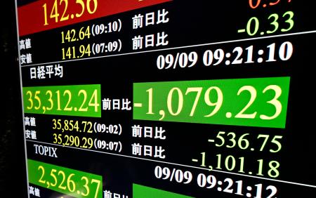 　下げ幅が一時１０００円を超えた日経平均株価を示すモニター＝９日午前、東京・東新橋