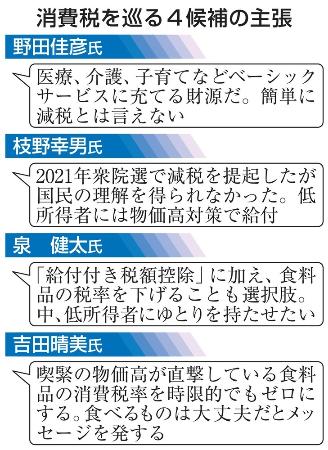 　消費税を巡る４候補の主張