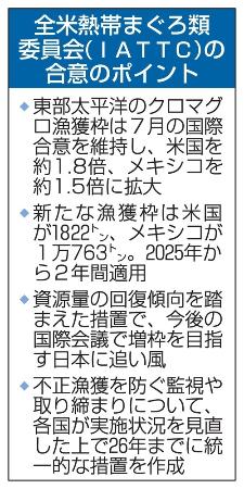 　全米熱帯まぐろ類委員会（ＩＡＴＴＣ）の合意のポイント