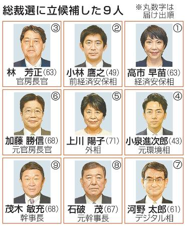 　総裁選に立候補した９人