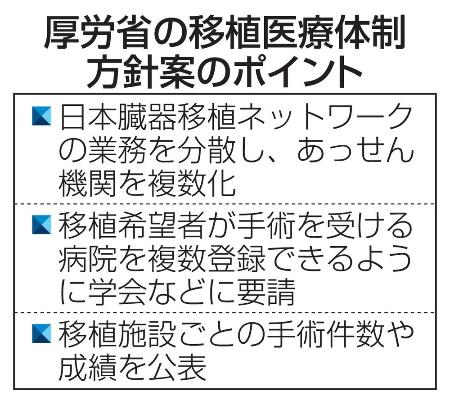 　厚労省の移植医療体制方針案のポイント