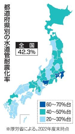 　都道府県別の水道管耐震化率