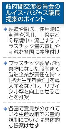 　政府間交渉委員会のルイス・バジャス議長提案のポイント