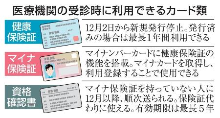 　医療機関の受診時に利用できるカード類