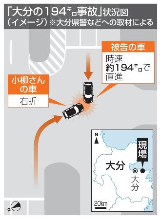 「大分の１９４キロ事故」状況図（イメージ）