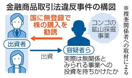 　金融商品取引法違反事件の構図