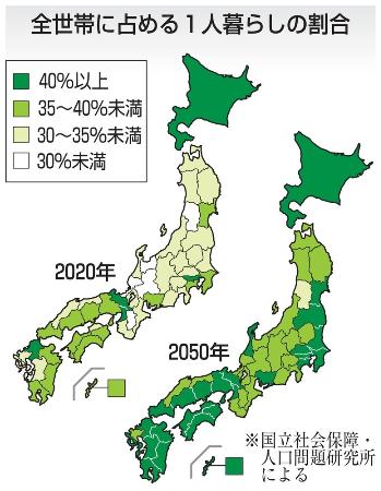 　全世帯に占める１人暮らしの割合