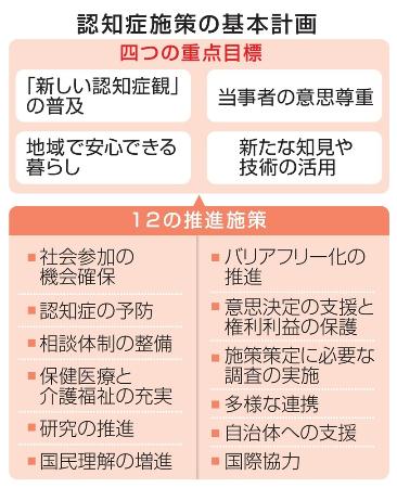 　認知症施策の基本計画