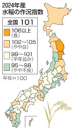 　２０２４年産水稲の作況指数