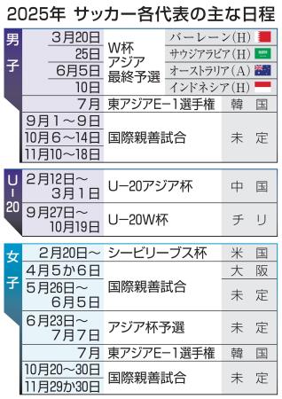 　２０２５年サッカー各代表の主な日程