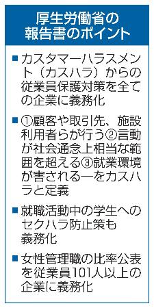 　厚生労働省の報告書のポイント