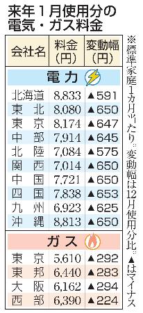 　来年１月使用分の電気・ガス料金