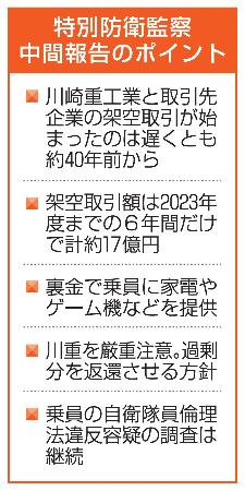 　特別防衛監察中間報告のポイント