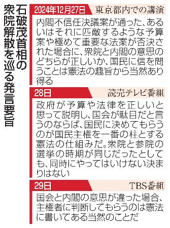 　石破茂首相の衆院解散を巡る発言要旨