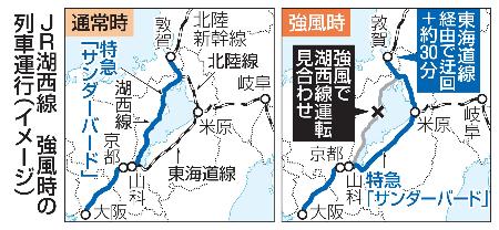 　ＪＲ湖西線　強風時の列車運行