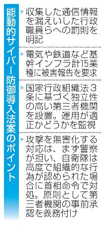 　能動的サイバー防御導入法案のポイント