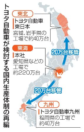 　トヨタ自動車が検討する国内生産体制の再編