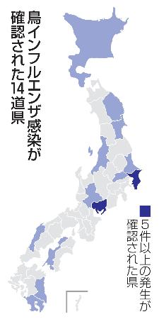 　鳥インフルエンザ感染が確認された１４道県